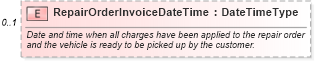 XSD Diagram of RepairOrderInvoiceDateTime in schema repairorder_xsd (Standards for Technology in Automotive Retail)