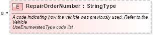 XSD Diagram of RepairOrderNumber in schema components_xsd (Standards for Technology in Automotive Retail)