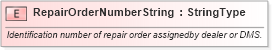 XSD Diagram of RepairOrderNumberString in schema fields_xsd (Standards for Technology in Automotive Retail)