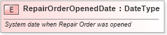 XSD Diagram of RepairOrderOpenedDate in schema fields_xsd (Standards for Technology in Automotive Retail)