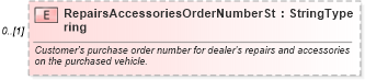 XSD Diagram of RepairsAccessoriesOrderNumberString in schema deprecatedcomponents_xsd (Standards for Technology in Automotive Retail)