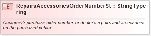 XSD Diagram of RepairsAccessoriesOrderNumberString in schema fields_xsd (Standards for Technology in Automotive Retail)