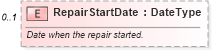 XSD Diagram of RepairStartDate in schema repairorder_xsd (Standards for Technology in Automotive Retail)