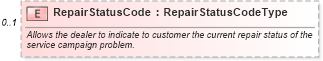 XSD Diagram of RepairStatusCode in schema components_xsd (Standards for Technology in Automotive Retail)