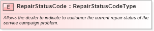 XSD Diagram of RepairStatusCode in schema fields_xsd (Standards for Technology in Automotive Retail)