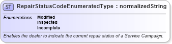XSD Diagram of RepairStatusCodeEnumeratedType in schema codelists_xsd (Standards for Technology in Automotive Retail)