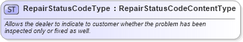 XSD Diagram of RepairStatusCodeType in schema qualifieddatatypes_xsd (Standards for Technology in Automotive Retail)