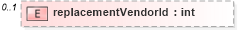 XSD Diagram of replacementVendorId in schema dealerlocatorextended_xsd (Standards for Technology in Automotive Retail)