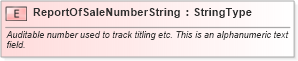 XSD Diagram of ReportOfSaleNumberString in schema fields_xsd (Standards for Technology in Automotive Retail)