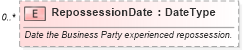 XSD Diagram of RepossessionDate in schema components_xsd (Standards for Technology in Automotive Retail)