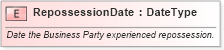 XSD Diagram of RepossessionDate in schema fields_xsd (Standards for Technology in Automotive Retail)