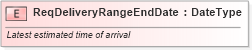 XSD Diagram of ReqDeliveryRangeEndDate in schema fields_xsd (Standards for Technology in Automotive Retail)