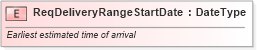 XSD Diagram of ReqDeliveryRangeStartDate in schema fields_xsd (Standards for Technology in Automotive Retail)