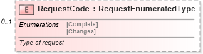 XSD Diagram of RequestCode in schema laboroperations_xsd (Standards for Technology in Automotive Retail)