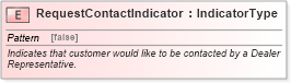 XSD Diagram of RequestContactIndicator in schema fields_xsd (Standards for Technology in Automotive Retail)