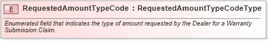 XSD Diagram of RequestedAmountTypeCode in schema fields_xsd (Standards for Technology in Automotive Retail)