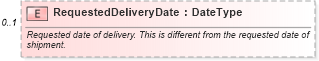 XSD Diagram of RequestedDeliveryDate in schema components_xsd (Standards for Technology in Automotive Retail)