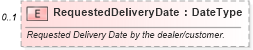 XSD Diagram of RequestedDeliveryDate in schema vehicleorder_xsd (Standards for Technology in Automotive Retail)