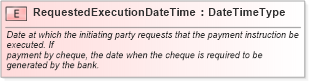 XSD Diagram of RequestedExecutionDateTime in schema fields_xsd1 (Standards for Technology in Automotive Retail)