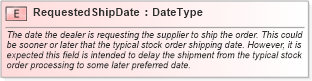 XSD Diagram of RequestedShipDate in schema fields_xsd (Standards for Technology in Automotive Retail)