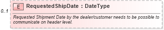 XSD Diagram of RequestedShipDate in schema vehicleorder_xsd (Standards for Technology in Automotive Retail)