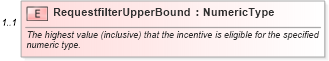 XSD Diagram of RequestfilterUpperBound in schema components_xsd (Standards for Technology in Automotive Retail)