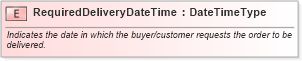 XSD Diagram of RequiredDeliveryDateTime in schema fields_xsd1 (Standards for Technology in Automotive Retail)