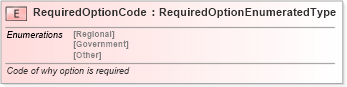 XSD Diagram of RequiredOptionCode in schema fields_xsd (Standards for Technology in Automotive Retail)