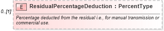 XSD Diagram of ResidualPercentageDeduction in schema components_xsd (Standards for Technology in Automotive Retail)