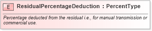 XSD Diagram of ResidualPercentageDeduction in schema fields_xsd (Standards for Technology in Automotive Retail)