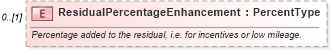 XSD Diagram of ResidualPercentageEnhancement in schema components_xsd (Standards for Technology in Automotive Retail)