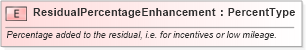 XSD Diagram of ResidualPercentageEnhancement in schema fields_xsd (Standards for Technology in Automotive Retail)