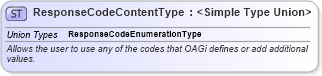 XSD Diagram of ResponseCodeContentType in schema codelists_xsd1 (Standards for Technology in Automotive Retail)