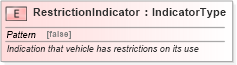 XSD Diagram of RestrictionIndicator in schema fields_xsd (Standards for Technology in Automotive Retail)