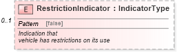 XSD Diagram of RestrictionIndicator in schema serviceappointment_xsd (Standards for Technology in Automotive Retail)