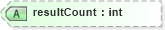 XSD Diagram of resultCount in schema dealerlocatorextended_xsd (Standards for Technology in Automotive Retail)