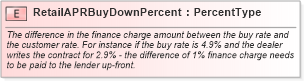 XSD Diagram of RetailAPRBuyDownPercent in schema fields_xsd (Standards for Technology in Automotive Retail)