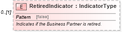 XSD Diagram of RetiredIndicator in schema components_xsd (Standards for Technology in Automotive Retail)