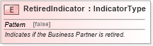 XSD Diagram of RetiredIndicator in schema fields_xsd (Standards for Technology in Automotive Retail)