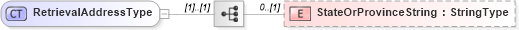 XSD Diagram of RetrievalAddressType in schema vehicleservicehistoryretrieval_xsd (Standards for Technology in Automotive Retail)