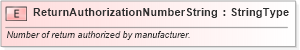 XSD Diagram of ReturnAuthorizationNumberString in schema fields_xsd (Standards for Technology in Automotive Retail)