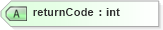 XSD Diagram of returnCode in schema dealerlocatorextended_xsd (Standards for Technology in Automotive Retail)