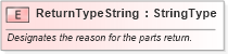 XSD Diagram of ReturnTypeString in schema fields_xsd (Standards for Technology in Automotive Retail)