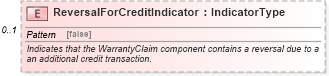 XSD Diagram of ReversalForCreditIndicator in schema components_xsd (Standards for Technology in Automotive Retail)