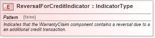 XSD Diagram of ReversalForCreditIndicator in schema fields_xsd (Standards for Technology in Automotive Retail)
