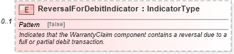 XSD Diagram of ReversalForDebitIndicator in schema components_xsd (Standards for Technology in Automotive Retail)