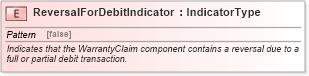 XSD Diagram of ReversalForDebitIndicator in schema fields_xsd (Standards for Technology in Automotive Retail)
