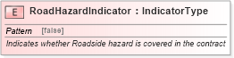 XSD Diagram of RoadHazardIndicator in schema fields_xsd (Standards for Technology in Automotive Retail)