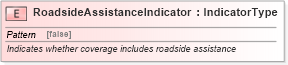 XSD Diagram of RoadsideAssistanceIndicator in schema fields_xsd (Standards for Technology in Automotive Retail)
