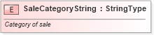 XSD Diagram of SaleCategoryString in schema fields_xsd (Standards for Technology in Automotive Retail)